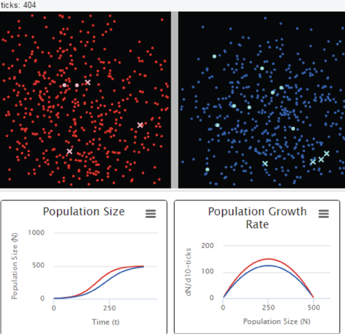 Screenshot of Logistic Growth Model - Virtual Biology Lab